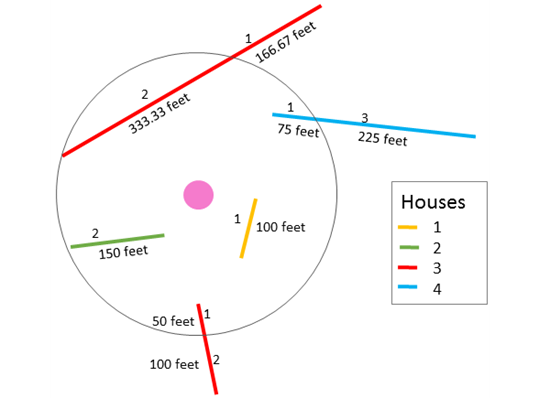 Summarizing a line layer